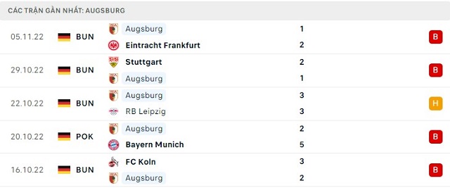  Phong độ Augsburg 5 trận gần nhất