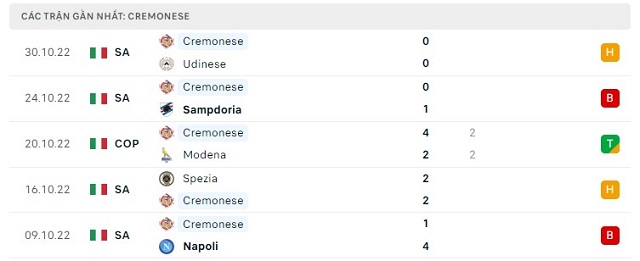  Phong độ Cremonese 5 trận gần nhất