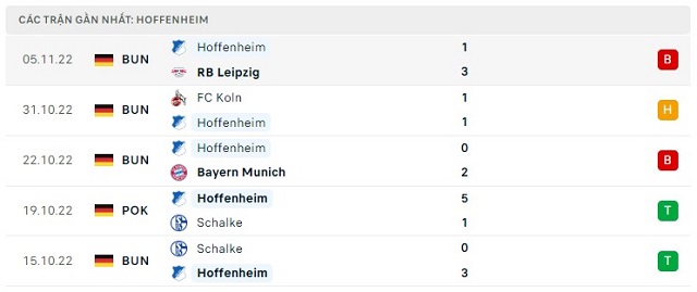  Phong độ Hoffenheim 5 trận gần nhất