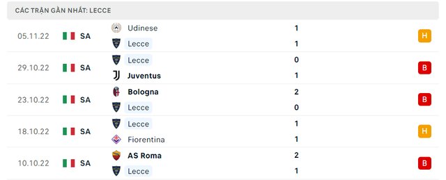 Phong độ Lecce 5 trận gần nhất