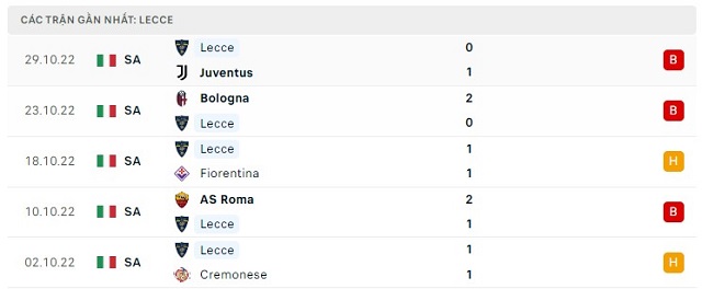  Phong độ Lecce 5 trận gần nhất