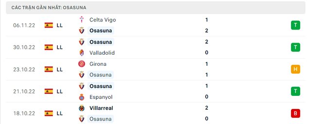 Phong độ Osasuna  5 trận gần nhất