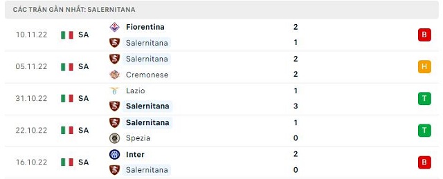  Phong độ Salernitana 5 trận gần nhất