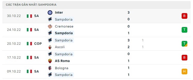  Phong độ Sampdoria 5 trận gần nhất