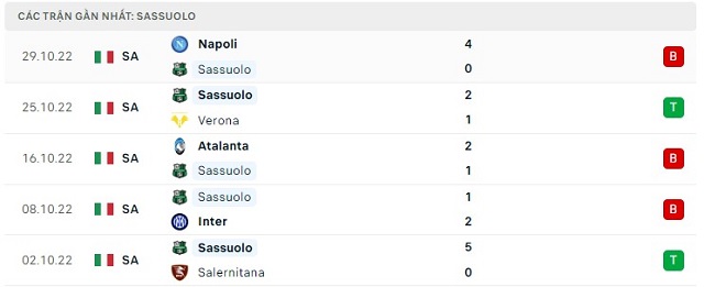  Phong độ Sassuolo 5 trận gần nhất