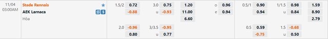 Tỷ lệ kèo nhà cái Rennes vs AEK Larnaca