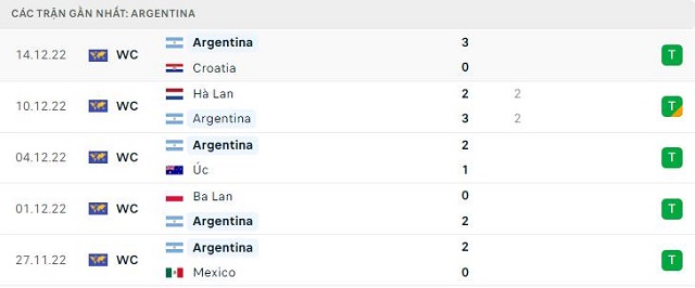  Phong độ Argentina 5 trận gần nhất
