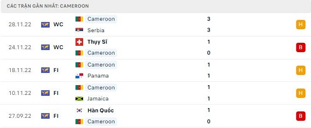  Phong độ Cameroon 5 trận gần nhất